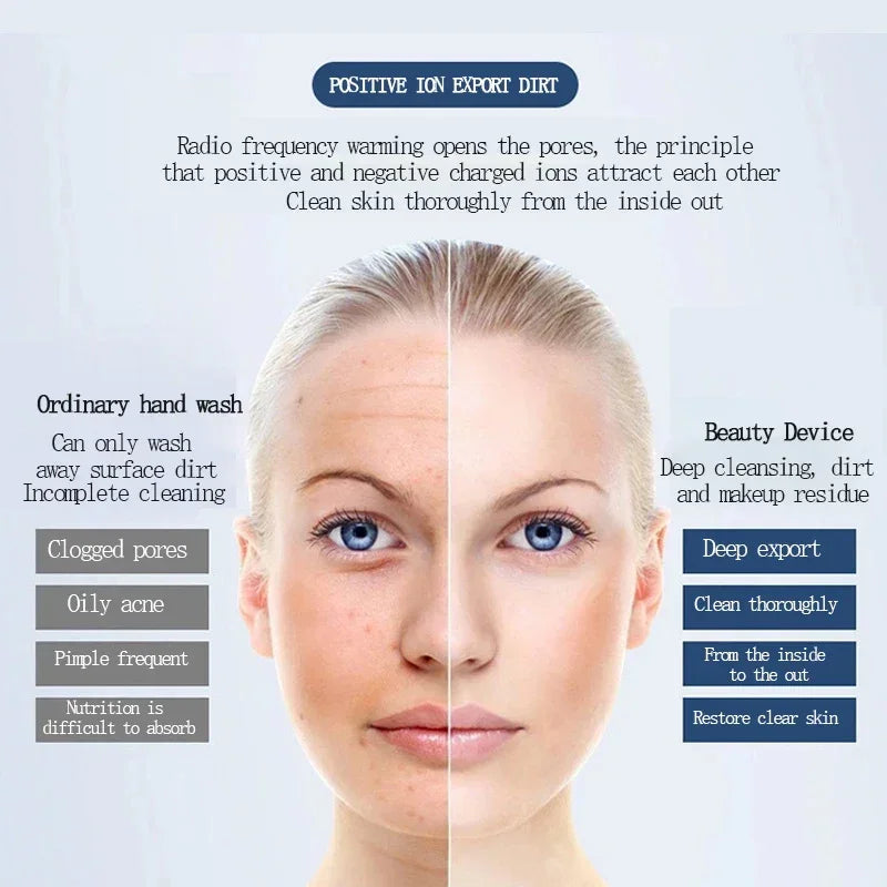 Ultrasonic Ionic Facial Cleaner